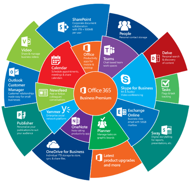 la palette Microsoft 365